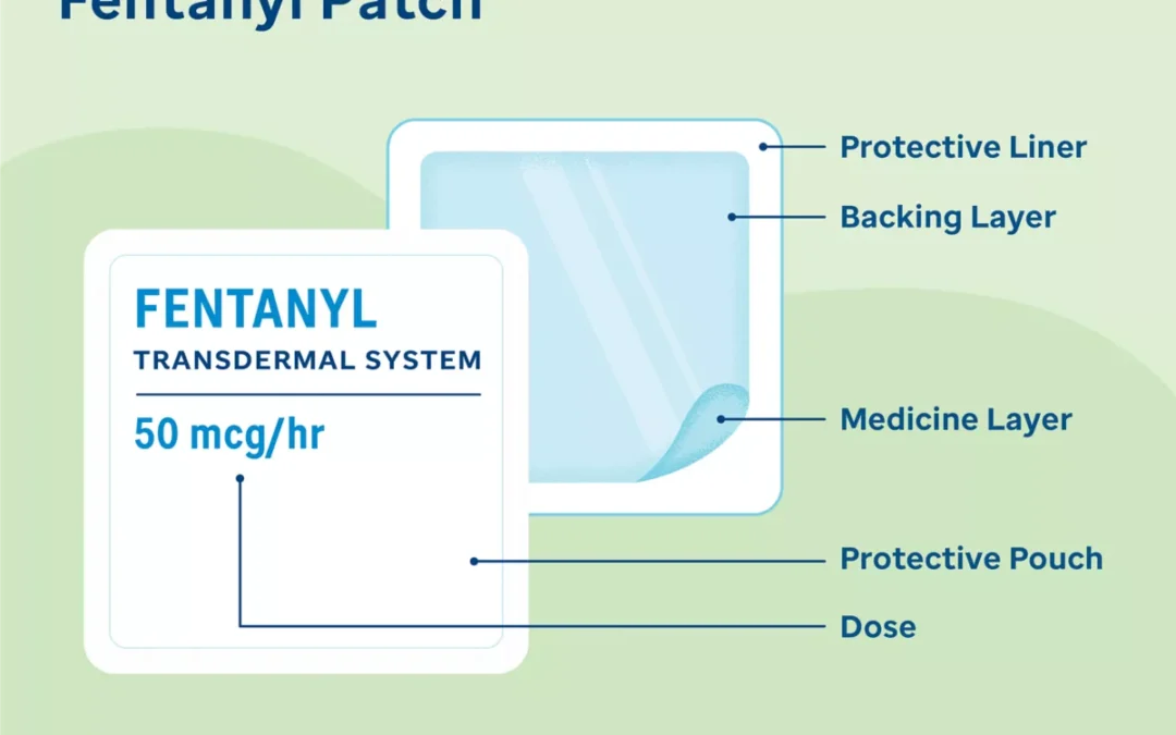 Where Can I Buy Fentanyl | Buy Pure Fentanyl Online