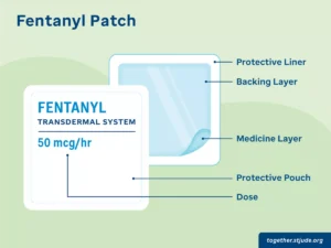 Where Can I Buy Fentanyl | Buy Pure Fentanyl Online